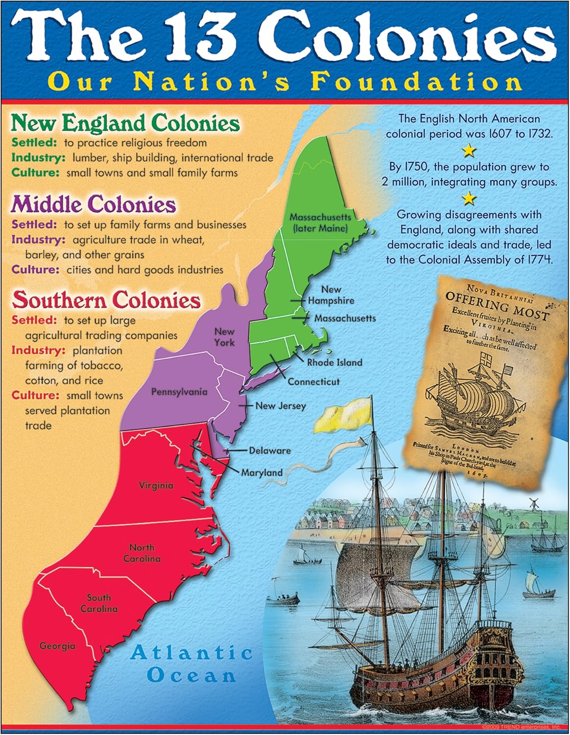 origional 13 colonies
